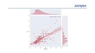 Jointplot
 