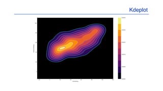 Kdeplot
 