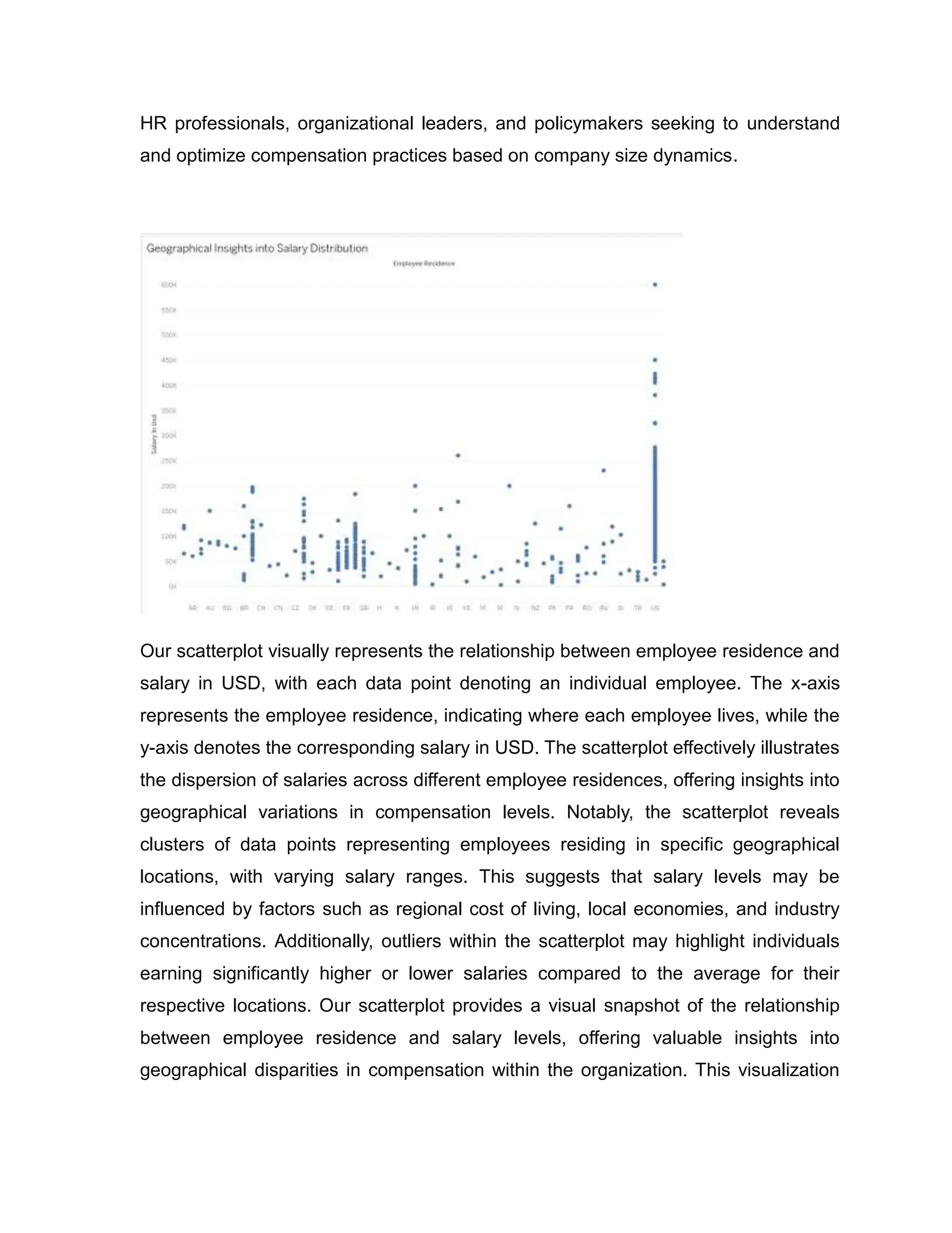 HR professionals, organizational leaders, and policymakers seeking to understand
and optimize compensation practices based on company size dynamics.
Our scatterplot visually represents the relationship between employee residence and
salary in USD, with each data point denoting an individual employee. The x-axis
represents the employee residence, indicating where each employee lives, while the
y-axis denotes the corresponding salary in USD. The scatterplot effectively illustrates
the dispersion of salaries across different employee residences, offering insights into
geographical variations in compensation levels. Notably, the scatterplot reveals
clusters of data points representing employees residing in specific geographical
locations, with varying salary ranges. This suggests that salary levels may be
influenced by factors such as regional cost of living, local economies, and industry
concentrations. Additionally, outliers within the scatterplot may highlight individuals
earning significantly higher or lower salaries compared to the average for their
respective locations. Our scatterplot provides a visual snapshot of the relationship
between employee residence and salary levels, offering valuable insights into
geographical disparities in compensation within the organization. This visualization
 