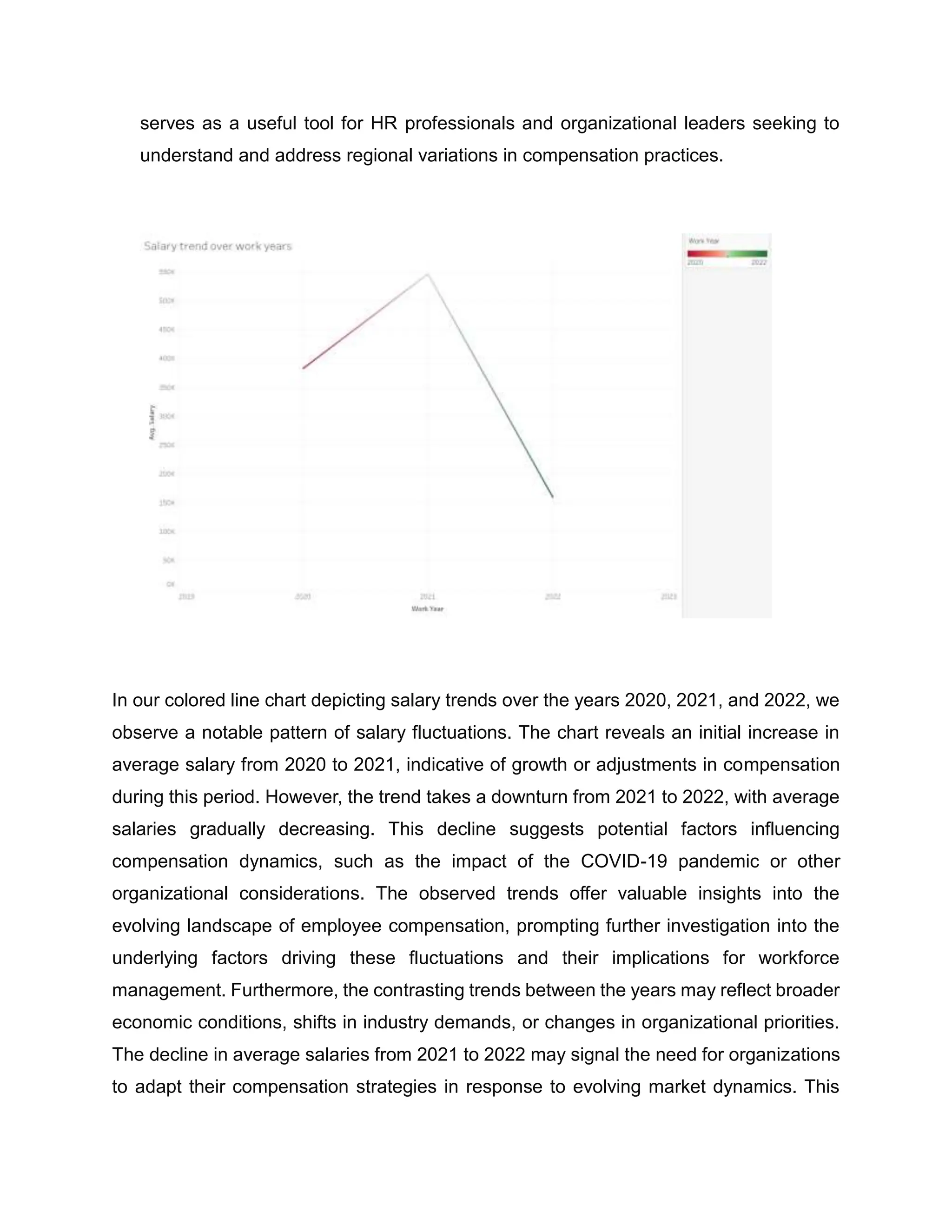 serves as a useful tool for HR professionals and organizational leaders seeking to
understand and address regional variations in compensation practices.
In our colored line chart depicting salary trends over the years 2020, 2021, and 2022, we
observe a notable pattern of salary fluctuations. The chart reveals an initial increase in
average salary from 2020 to 2021, indicative of growth or adjustments in compensation
during this period. However, the trend takes a downturn from 2021 to 2022, with average
salaries gradually decreasing. This decline suggests potential factors influencing
compensation dynamics, such as the impact of the COVID-19 pandemic or other
organizational considerations. The observed trends offer valuable insights into the
evolving landscape of employee compensation, prompting further investigation into the
underlying factors driving these fluctuations and their implications for workforce
management. Furthermore, the contrasting trends between the years may reflect broader
economic conditions, shifts in industry demands, or changes in organizational priorities.
The decline in average salaries from 2021 to 2022 may signal the need for organizations
to adapt their compensation strategies in response to evolving market dynamics. This
 
