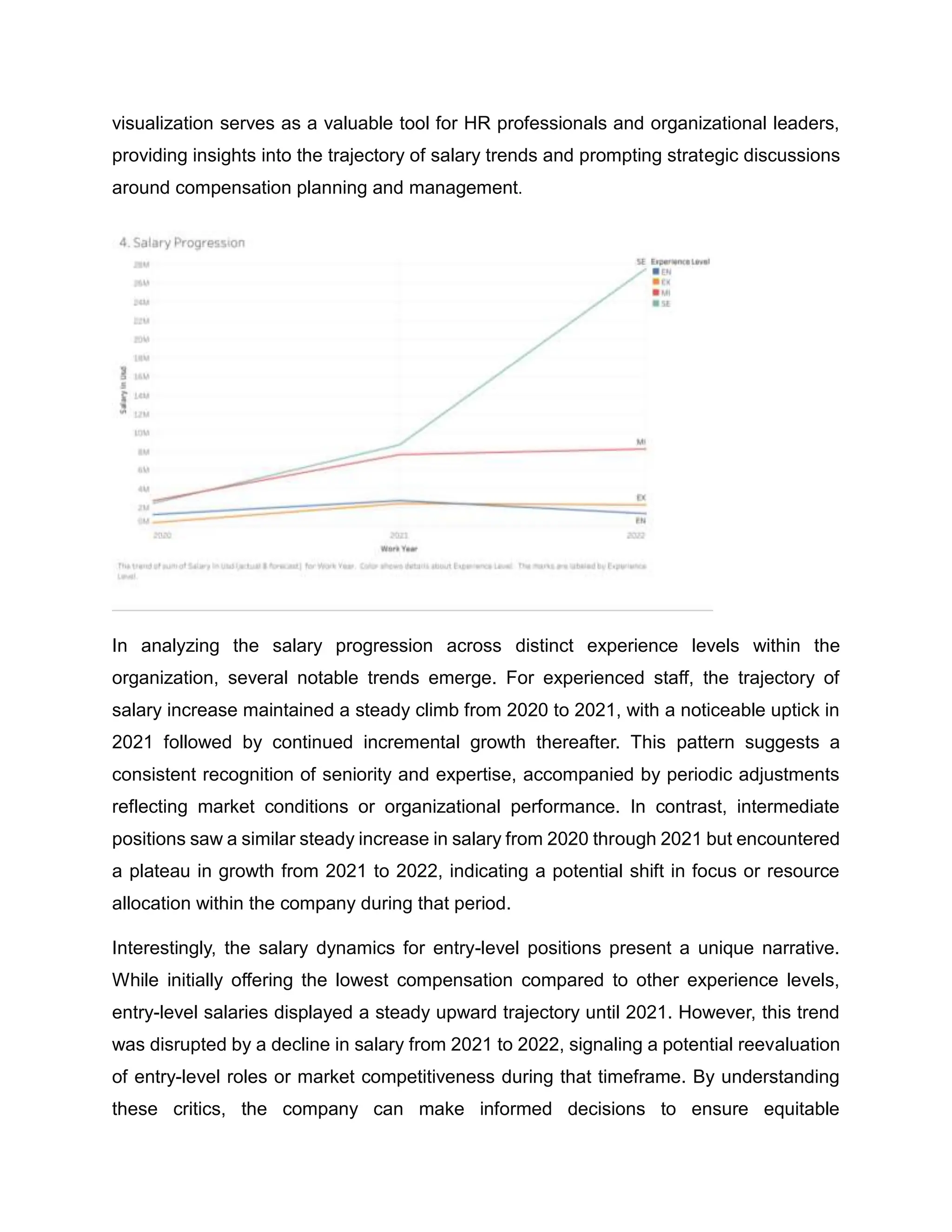 visualization serves as a valuable tool for HR professionals and organizational leaders,
providing insights into the trajectory of salary trends and prompting strategic discussions
around compensation planning and management.
In analyzing the salary progression across distinct experience levels within the
organization, several notable trends emerge. For experienced staff, the trajectory of
salary increase maintained a steady climb from 2020 to 2021, with a noticeable uptick in
2021 followed by continued incremental growth thereafter. This pattern suggests a
consistent recognition of seniority and expertise, accompanied by periodic adjustments
reflecting market conditions or organizational performance. In contrast, intermediate
positions saw a similar steady increase in salary from 2020 through 2021 but encountered
a plateau in growth from 2021 to 2022, indicating a potential shift in focus or resource
allocation within the company during that period.
Interestingly, the salary dynamics for entry-level positions present a unique narrative.
While initially offering the lowest compensation compared to other experience levels,
entry-level salaries displayed a steady upward trajectory until 2021. However, this trend
was disrupted by a decline in salary from 2021 to 2022, signaling a potential reevaluation
of entry-level roles or market competitiveness during that timeframe. By understanding
these critics, the company can make informed decisions to ensure equitable
 