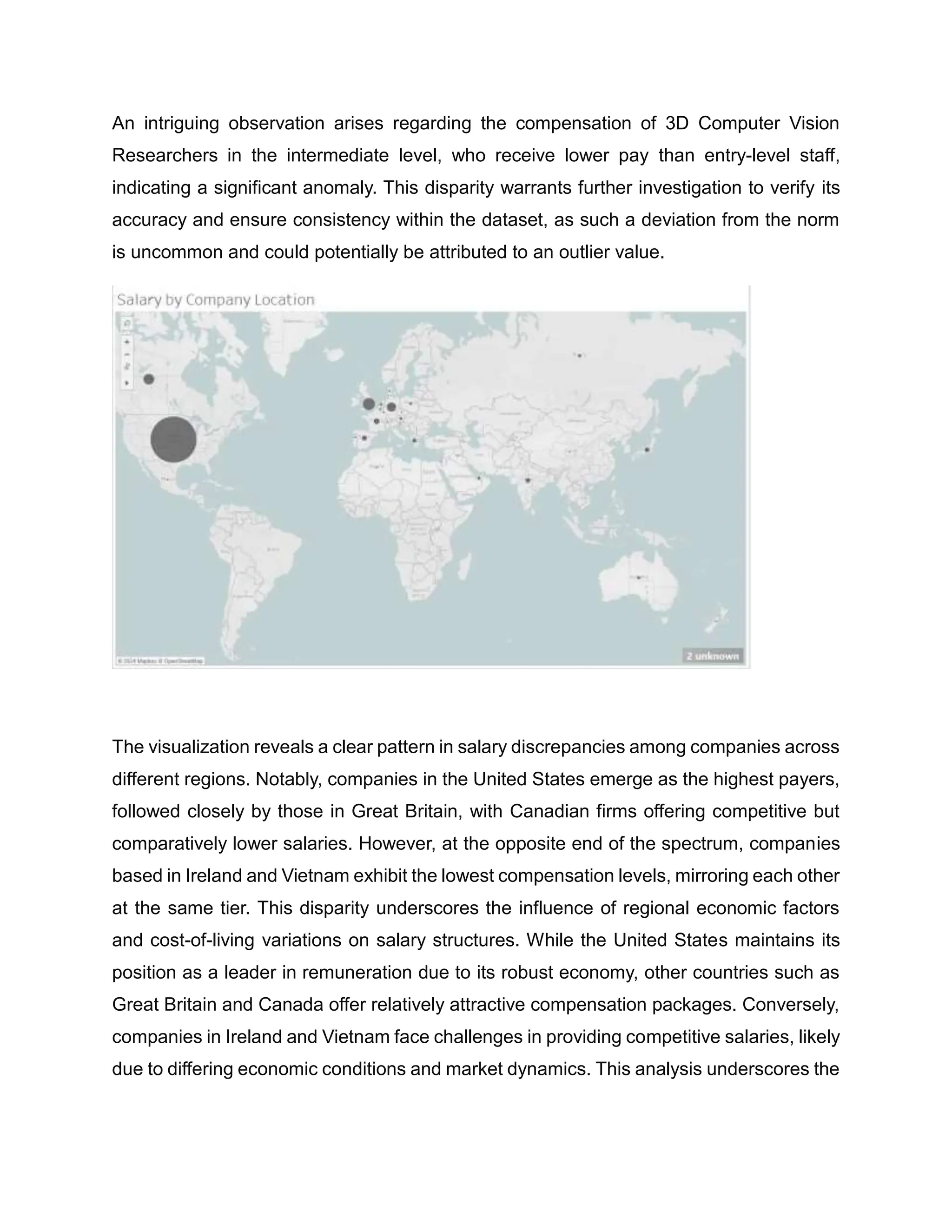 An intriguing observation arises regarding the compensation of 3D Computer Vision
Researchers in the intermediate level, who receive lower pay than entry-level staff,
indicating a significant anomaly. This disparity warrants further investigation to verify its
accuracy and ensure consistency within the dataset, as such a deviation from the norm
is uncommon and could potentially be attributed to an outlier value.
The visualization reveals a clear pattern in salary discrepancies among companies across
different regions. Notably, companies in the United States emerge as the highest payers,
followed closely by those in Great Britain, with Canadian firms offering competitive but
comparatively lower salaries. However, at the opposite end of the spectrum, companies
based in Ireland and Vietnam exhibit the lowest compensation levels, mirroring each other
at the same tier. This disparity underscores the influence of regional economic factors
and cost-of-living variations on salary structures. While the United States maintains its
position as a leader in remuneration due to its robust economy, other countries such as
Great Britain and Canada offer relatively attractive compensation packages. Conversely,
companies in Ireland and Vietnam face challenges in providing competitive salaries, likely
due to differing economic conditions and market dynamics. This analysis underscores the
 