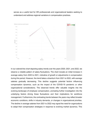 serves as a useful tool for HR professionals and organizational leaders seeking to
understand and address regional variations in compensation practices.
In our colored line chart depicting salary trends over the years 2020, 2021, and 2022, we
observe a notable pattern of salary fluctuations. The chart reveals an initial increase in
average salary from 2020 to 2021, indicative of growth or adjustments in compensation
during this period. However, the trend takes a downturn from 2021 to 2022, with average
salaries gradually decreasing. This decline suggests potential factors influencing
compensation dynamics, such as the impact of the COVID-19 pandemic or other
organizational considerations. The observed trends offer valuable insights into the
evolving landscape of employee compensation, prompting further investigation into the
underlying factors driving these fluctuations and their implications for workforce
management. Furthermore, the contrasting trends between the years may reflect broader
economic conditions, shifts in industry demands, or changes in organizational priorities.
The decline in average salaries from 2021 to 2022 may signal the need for organizations
to adapt their compensation strategies in response to evolving market dynamics. This
 