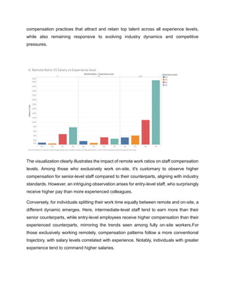 compensation practices that attract and retain top talent across all experience levels,
while also remaining responsive to evolving industry dynamics and competitive
pressures.
The visualization clearly illustrates the impact of remote work ratios on staff compensation
levels. Among those who exclusively work on-site, it's customary to observe higher
compensation for senior-level staff compared to their counterparts, aligning with industry
standards. However, an intriguing observation arises for entry-level staff, who surprisingly
receive higher pay than more experienced colleagues.
Conversely, for individuals splitting their work time equally between remote and on-site, a
different dynamic emerges. Here, intermediate-level staff tend to earn more than their
senior counterparts, while entry-level employees receive higher compensation than their
experienced counterparts, mirroring the trends seen among fully on-site workers.For
those exclusively working remotely, compensation patterns follow a more conventional
trajectory, with salary levels correlated with experience. Notably, individuals with greater
experience tend to command higher salaries.
 