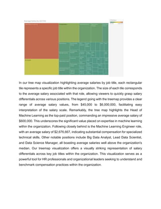 In our tree map visualization highlighting average salaries by job title, each rectangular
tile represents a specific job title within the organization. The size of each tile corresponds
to the average salary associated with that role, allowing viewers to quickly grasp salary
differentials across various positions. The legend going with the treemap provides a clear
range of average salary values, from $45,000 to $6,000,000, facilitating easy
interpretation of the salary scale. Remarkably, the tree map highlights the Head of
Machine Learning as the top-paid position, commanding an impressive average salary of
$600,000. This underscores the significant value placed on expertise in machine learning
within the organization. Following closely behind is the Machine Learning Engineer role,
with an average salary of $2,676,667, indicating substantial compensation for specialized
technical skills. Other notable positions include Big Data Analyst, Lead Data Scientist,
and Data Science Manager, all boasting average salaries well above the organization's
median. Our treemap visualization offers a visually striking representation of salary
differentials across key job titles within the organization. This visualization serves as a
powerful tool for HR professionals and organizational leaders seeking to understand and
benchmark compensation practices within the organization.
 