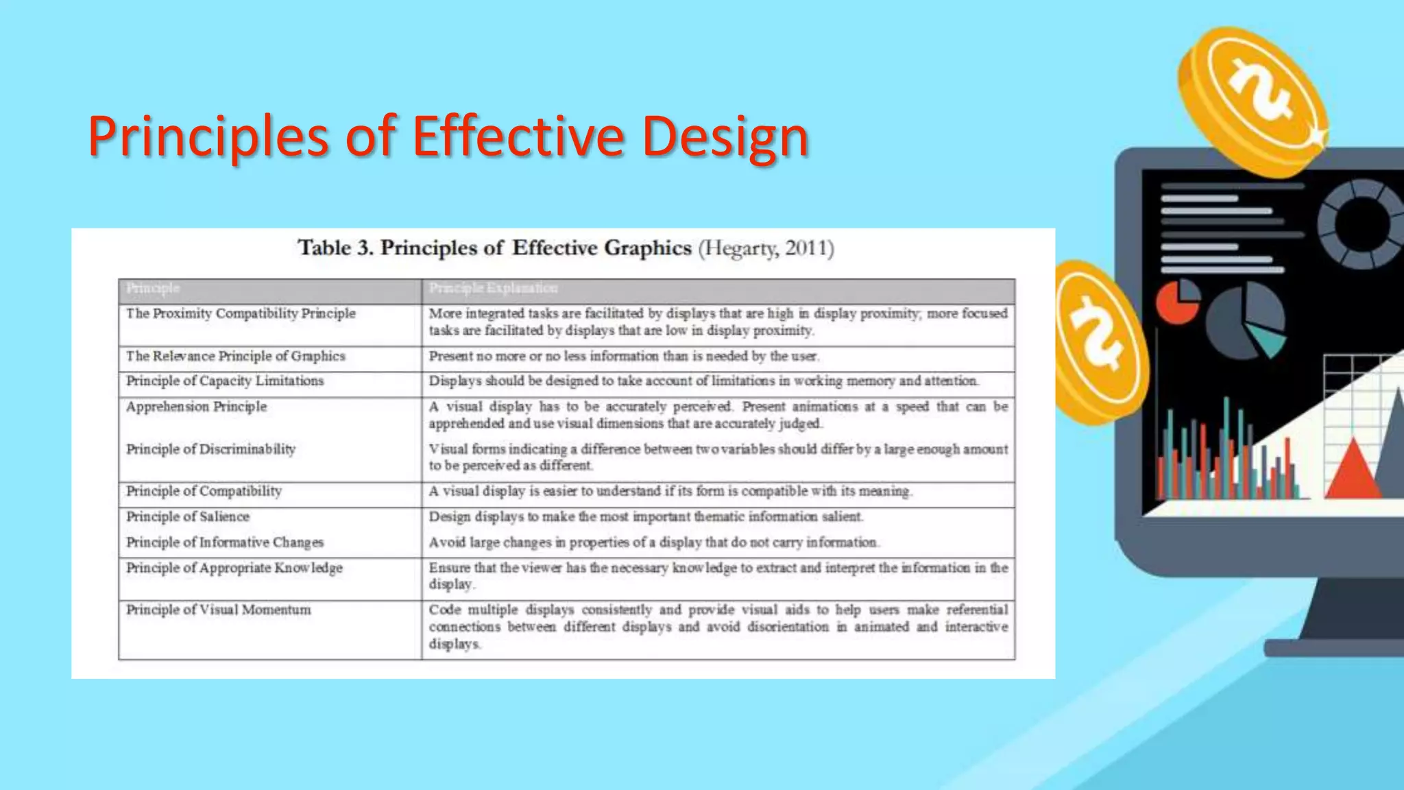 Principles of Effective Design
 
