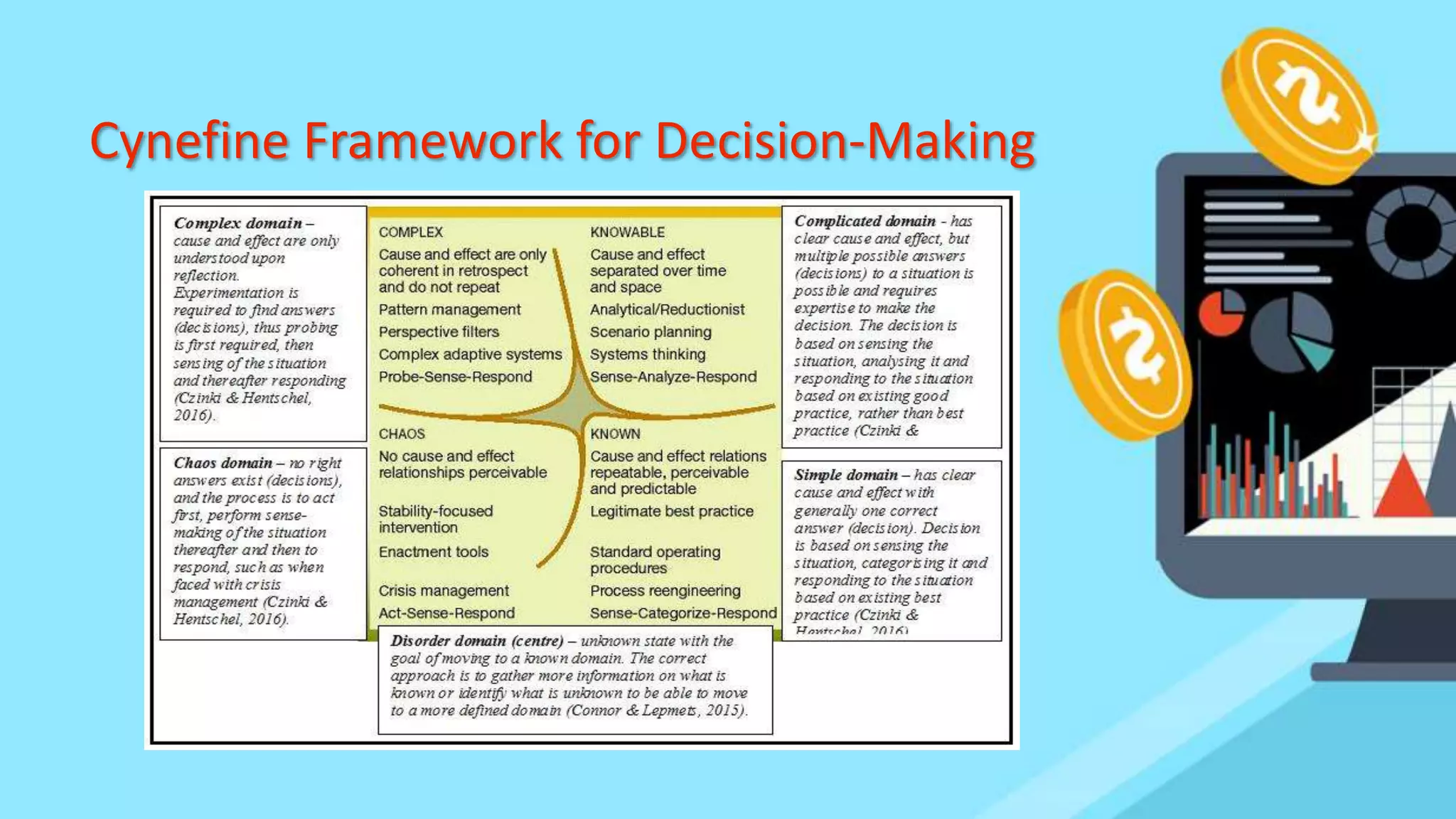 Cynefine Framework for Decision-Making
 