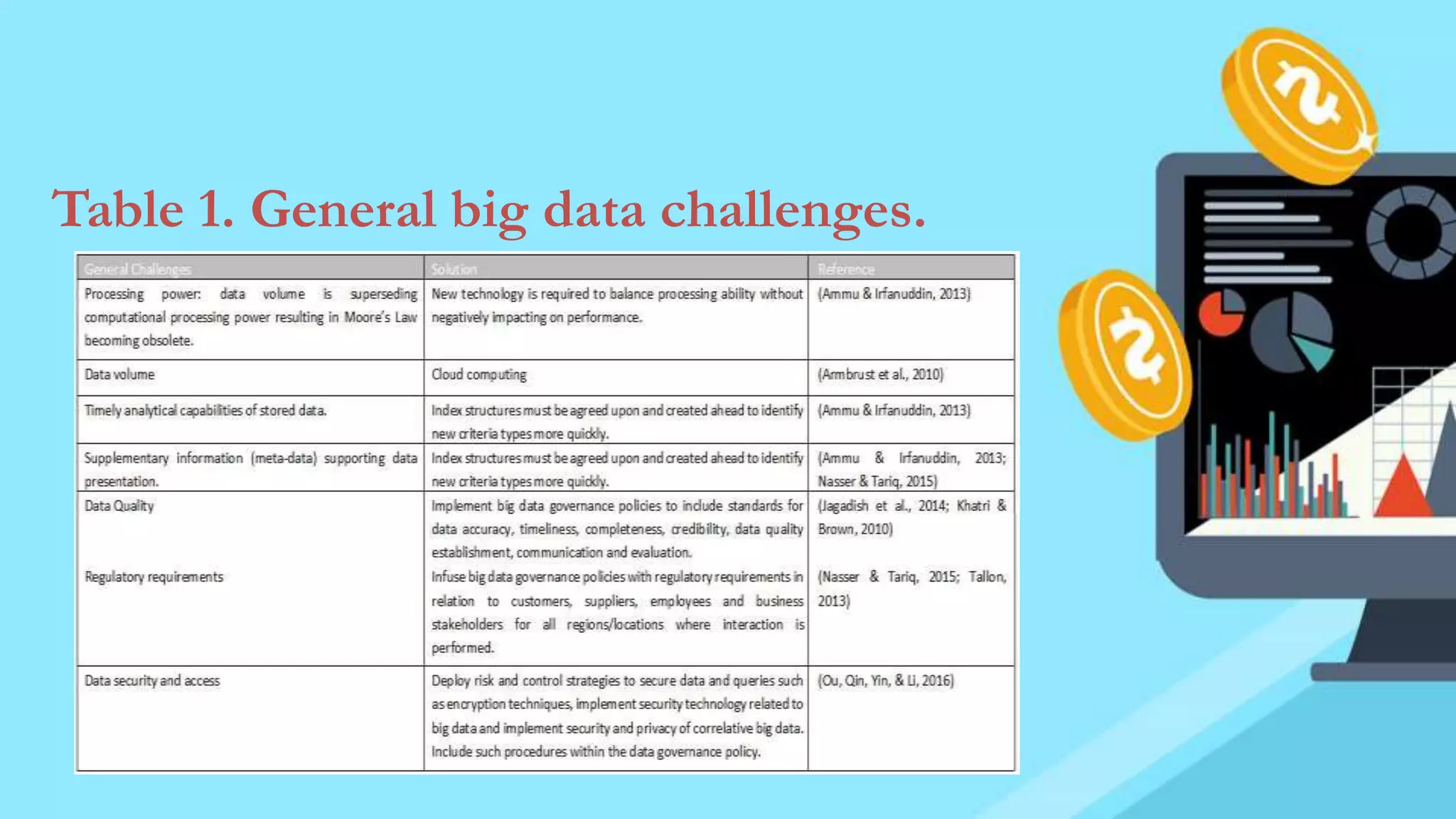 Table 1. General big data challenges.
 