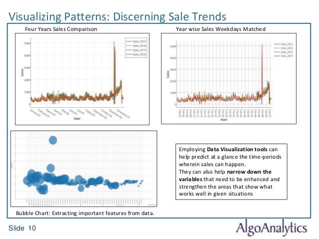 data visualization sales forecasting visualization works