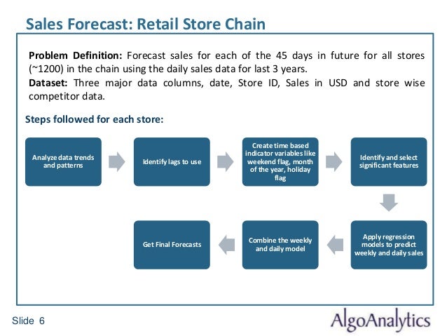 data visualization sales forecasting sales forecasting models