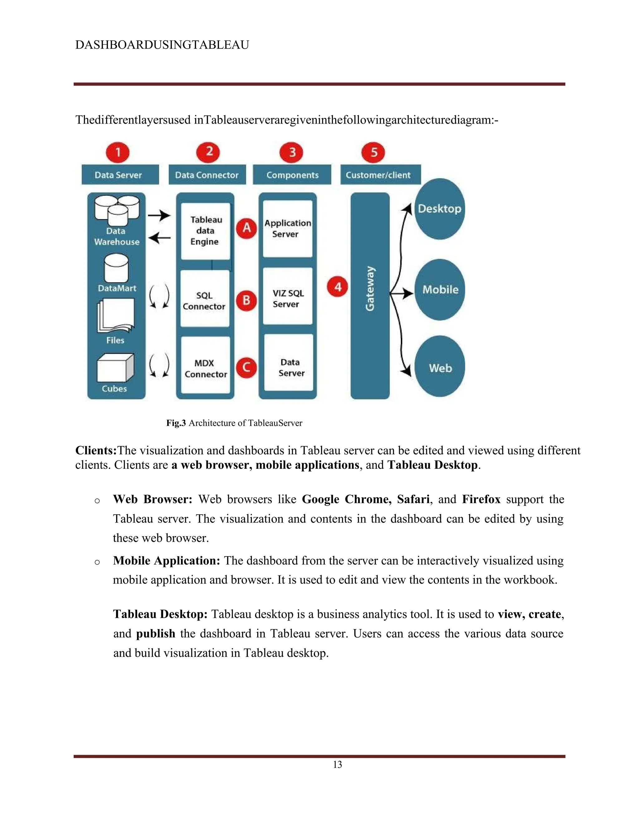 DASHBOARDUSINGTABLEAU
Thedifferentlayersused inTableauserveraregiveninthefollowingarchitecturediagram:-
Fig.3 Architecture of TableauServer
Clients:The visualization and dashboards in Tableau server can be edited and viewed using different
clients. Clients are a web browser, mobile applications, and Tableau Desktop.
o Web Browser: Web browsers like Google Chrome, Safari, and Firefox support the
Tableau server. The visualization and contents in the dashboard can be edited by using
these web browser.
o Mobile Application: The dashboard from the server can be interactively visualized using
mobile application and browser. It is used to edit and view the contents in the workbook.
Tableau Desktop: Tableau desktop is a business analytics tool. It is used to view, create,
and publish the dashboard in Tableau server. Users can access the various data source
and build visualization in Tableau desktop.
13
 