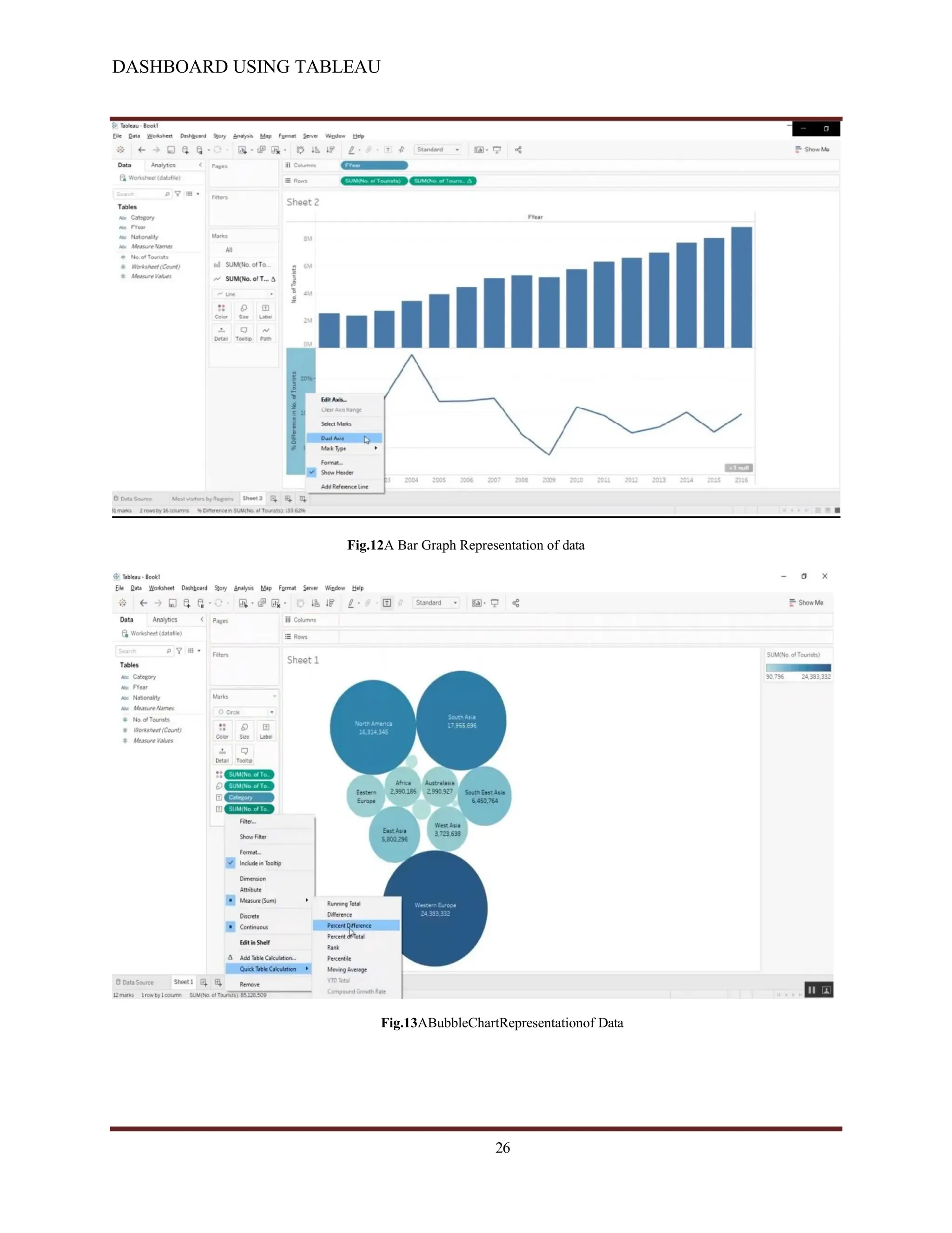 DASHBOARD USING TABLEAU
Fig.12A Bar Graph Representation of data
Fig.13ABubbleChartRepresentationof Data
26
 