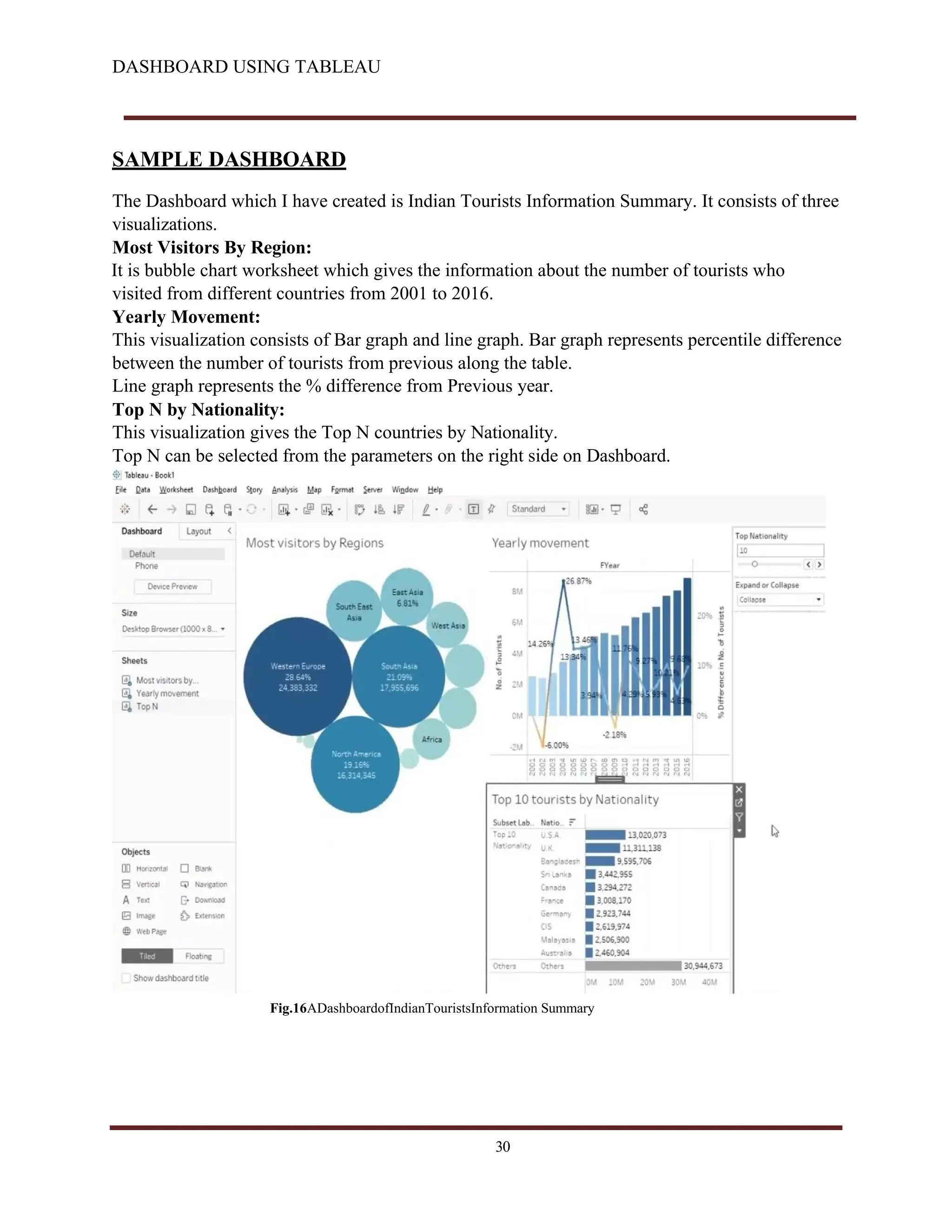 DASHBOARD USING TABLEAU
SAMPLE DASHBOARD
The Dashboard which I have created is Indian Tourists Information Summary. It consists of three
visualizations.
Most Visitors By Region:
It is bubble chart worksheet which gives the information about the number of tourists who
visited from different countries from 2001 to 2016.
Yearly Movement:
This visualization consists of Bar graph and line graph. Bar graph represents percentile difference
between the number of tourists from previous along the table.
Line graph represents the % difference from Previous year.
Top N by Nationality:
This visualization gives the Top N countries by Nationality.
Top N can be selected from the parameters on the right side on Dashboard.
Fig.16ADashboardofIndianTouristsInformation Summary
30
 