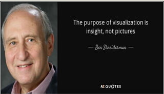 Data Visualization using Word Clouds | PPTX | Cloud Computing | Internet