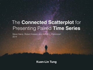 The Connected Scatterplot for
Presenting Paired Time Series
Steve Haroz, Robert Kosara, and Steven L. Franconeri
Kuan-Lin Tung
2014
 