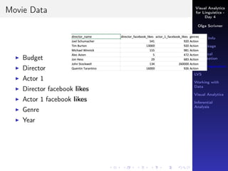 Visual Analytics
for Linguistics -
Day 4
Olga Scrivner
Course Info
tm Package
Statistical
Visualization
Data Preparation
LVS
Working with
Data
Visual Analytics
Inferential
Analysis
Movie Data
Budget
Director
Actor 1
Director facebook likes
Actor 1 facebook likes
Genre
Year
 