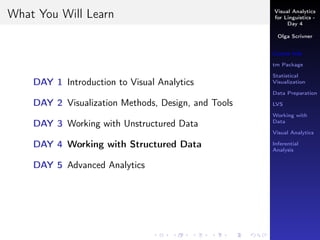 Visual Analytics
for Linguistics -
Day 4
Olga Scrivner
Course Info
tm Package
Statistical
Visualization
Data Preparation
LVS
Working with
Data
Visual Analytics
Inferential
Analysis
What You Will Learn
DAY 1 Introduction to Visual Analytics
DAY 2 Visualization Methods, Design, and Tools
DAY 3 Working with Unstructured Data
DAY 4 Working with Structured Data
DAY 5 Advanced Analytics
 