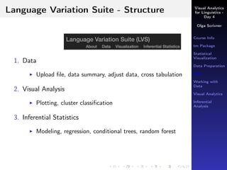 Visual Analytics
for Linguistics -
Day 4
Olga Scrivner
Course Info
tm Package
Statistical
Visualization
Data Preparation
LVS
Working with
Data
Visual Analytics
Inferential
Analysis
Language Variation Suite - Structure
1. Data
Upload ﬁle, data summary, adjust data, cross tabulation
2. Visual Analysis
Plotting, cluster classiﬁcation
3. Inferential Statistics
Modeling, regression, conditional trees, random forest
 