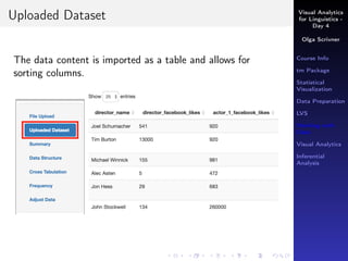 Visual Analytics
for Linguistics -
Day 4
Olga Scrivner
Course Info
tm Package
Statistical
Visualization
Data Preparation
LVS
Working with
Data
Visual Analytics
Inferential
Analysis
Uploaded Dataset
The data content is imported as a table and allows for
sorting columns.
 