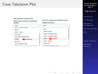 Visual Analytics
for Linguistics -
Day 4
Olga Scrivner
Course Info
tm Package
Statistical
Visualization
Data Preparation
LVS
Working with
Data
Visual Analytics
Inferential
Analysis
Cross Tabulation Plot
 