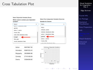 Visual Analytics
for Linguistics -
Day 4
Olga Scrivner
Course Info
tm Package
Statistical
Visualization
Data Preparation
LVS
Working with
Data
Visual Analytics
Inferential
Analysis
Cross Tabulation Plot
 