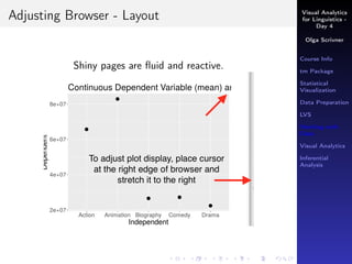 Visual Analytics
for Linguistics -
Day 4
Olga Scrivner
Course Info
tm Package
Statistical
Visualization
Data Preparation
LVS
Working with
Data
Visual Analytics
Inferential
Analysis
Adjusting Browser - Layout
Shiny pages are ﬂuid and reactive.
 