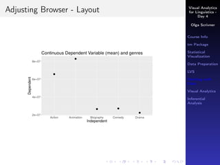 Visual Analytics
for Linguistics -
Day 4
Olga Scrivner
Course Info
tm Package
Statistical
Visualization
Data Preparation
LVS
Working with
Data
Visual Analytics
Inferential
Analysis
Adjusting Browser - Layout
 