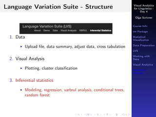 Visual Analytics
for Linguistics -
Day 4
Olga Scrivner
Course Info
tm Package
Statistical
Visualization
Data Preparation
LVS
Working with
Data
Visual Analytics
Inferential
Analysis
Language Variation Suite - Structure
1. Data
Upload ﬁle, data summary, adjust data, cross tabulation
2. Visual Analysis
Plotting, cluster classiﬁcation
3. Inferential statistics
Modeling, regression, varbrul analysis, conditional trees,
random forest
 