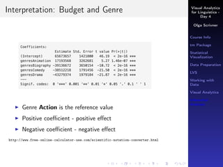 Visual Analytics
for Linguistics -
Day 4
Olga Scrivner
Course Info
tm Package
Statistical
Visualization
Data Preparation
LVS
Working with
Data
Visual Analytics
Inferential
Analysis
Interpretation: Budget and Genre
Genre Action is the reference value
Positive coeﬃcient - positive eﬀect
Negative coeﬃcient - negative eﬀect
http://www.free-online-calculator-use.com/scientific-notation-converter.html
 
