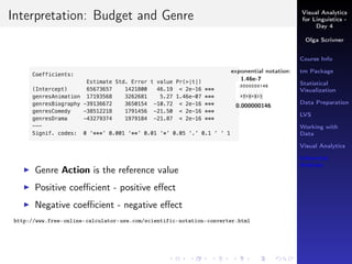 Visual Analytics
for Linguistics -
Day 4
Olga Scrivner
Course Info
tm Package
Statistical
Visualization
Data Preparation
LVS
Working with
Data
Visual Analytics
Inferential
Analysis
Interpretation: Budget and Genre
Genre Action is the reference value
Positive coeﬃcient - positive eﬀect
Negative coeﬃcient - negative eﬀect
http://www.free-online-calculator-use.com/scientific-notation-converter.html
exponential notation:
1.46e-7
0.000000146
 