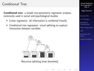 Visual Analytics
for Linguistics -
Day 4
Olga Scrivner
Course Info
tm Package
Statistical
Visualization
Data Preparation
LVS
Working with
Data
Visual Analytics
Inferential
Analysis
Conditional Tree
Conditional tree: a simple non-parametric regression analysis,
commonly used in social and psychological studies
Linear regression: all information is combined linearly
Conditional tree regression: visual splitting to capture
interaction between variables
Recursive splitting (tree branches)
 