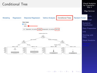 Visual Analytics
for Linguistics -
Day 4
Olga Scrivner
Course Info
tm Package
Statistical
Visualization
Data Preparation
LVS
Working with
Data
Visual Analytics
Inferential
Analysis
Conditional Tree
 