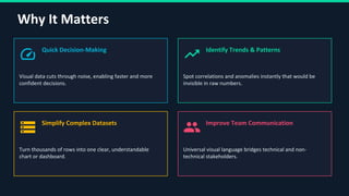 Better Insight DataVisualization techniques for better insights .pptx.pdf