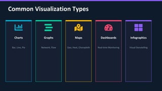 DataVisualization techniques for better insights .pptx.pdf