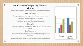 Financial Bar Graph Examples Data Visualization Techniques for Financial Analysis.pptx