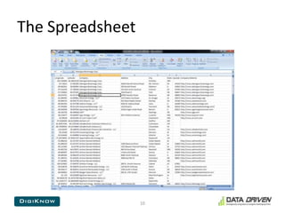 The Spreadsheet10