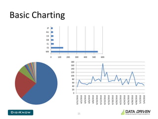 Basic Charting11