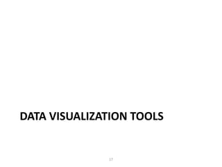 Data visualization Tools17