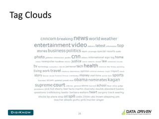 Tag Clouds18