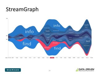 StreamGraphStreamGraph19