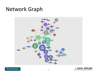 Network Graph21