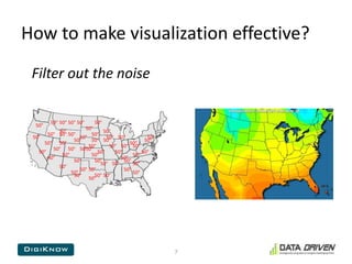 How to make visualization effective?   Filter out the noise750°50°50°50°50°50°50°50°50°50°50°50°50°50°50°50°50°50°50°50°50°50°50°50°50°50°50°50°50°50°50°50°50°50°50°50°50°50°50°50°50°50°50°50°50°50°50°50°50°50°50°50°50°50°50°50°50°50°