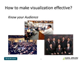 How to make visualization effective?    Know your Audience8