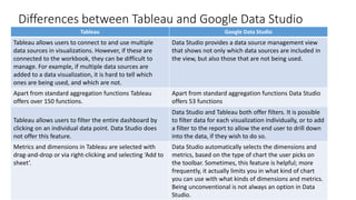 Data visualization tools | PPT