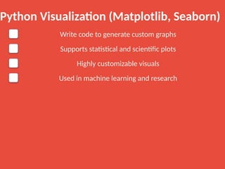 Data_Visualization_Tools (Power BI and Tableau) | PPTX