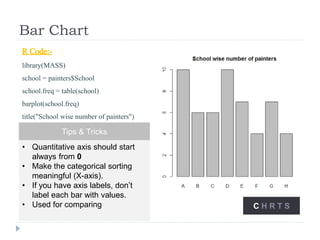 Bar Chart
R Code:-
library(MASS)
school = painters$School
school.freq = table(school)
barplot(school.freq)
title("School wise number of painters")
Tips & Tricks
• Quantitative axis should start
always from 0
• Make the categorical sorting
meaningful (X-axis).
• If you have axis labels, don’t
label each bar with values.
• Used for comparing C H R T S
 