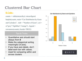 Clustered Bar Chart
R Code:-
counts <- table(mtcars$cyl, mtcars$gear)
barplot(counts, main="Car Distribution by Gears
and Cylinders", xlab = "Number of Gears", col =
c("grey","lightblue","orange") , legend =
rownames(counts), beside=TRUE)
C H R T S
Tips & Tricks
• Quantitative axis should start
always from 0
• Make the categorical sorting
meaningful (X-axis).
• If you have axis labels, don’t
label each bar with values.
• Used for comparing within and
across clusters
 