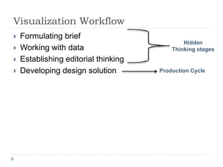 Visualization Workflow
 Formulating brief
 Working with data
 Establishing editorial thinking
 Developing design solution
Hidden
Thinking stages
Production Cycle
 
