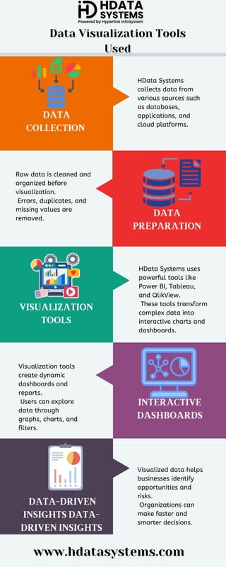data visualization tools used Infographic.pdf