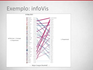 Exemplo: infoVis
 